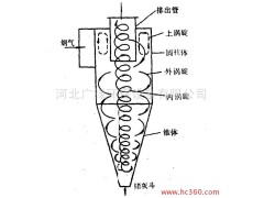供應各種型號優質JWST濾筒除塵器-- 河北廣綠環保設備有限公司