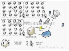 北京特銷物聯網農業智能控制系統-- 北京博倫經緯科技發展有限公司