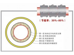 車間降溫改造 納米節能電熱圈-- 廣州能之原節能技術有限公司