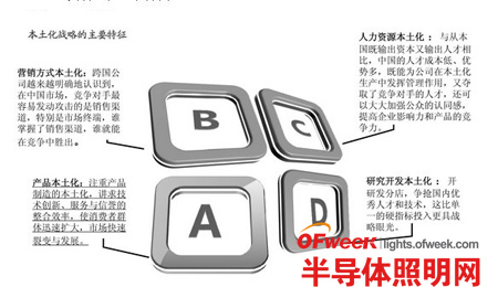 【深度解析】LED跨國公司在中國之本土化戰(zhàn)略