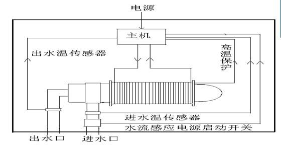 運(yùn)行模塊2