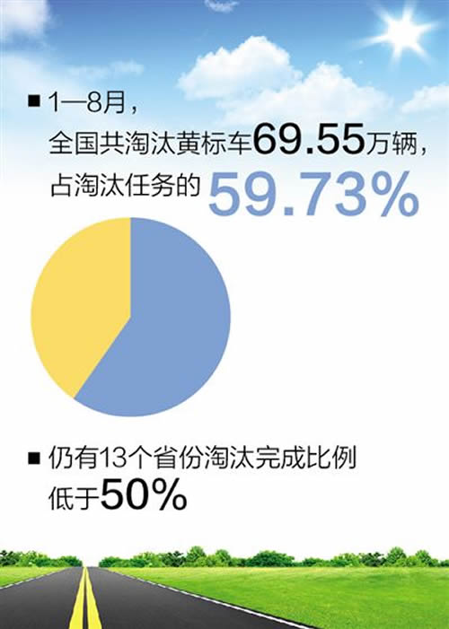 黃標車.jpg