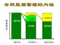 熱能  合同能源管理項目-- 江蘇金梧能源管理有限公司