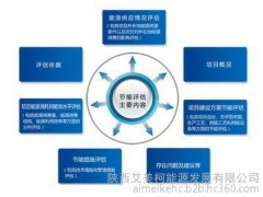 陜西艾美柯能源審計(jì)，利國利民-- 陜西艾美柯能源發(fā)展有限公司