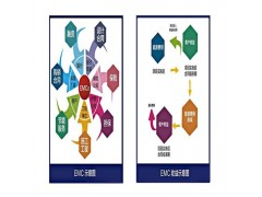 合同能源管理  山東耀通科技-- 山東耀通節能環?？萍脊煞萦邢薰? class=