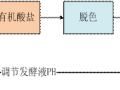雙極膜電滲析在有機酸生產(chǎn)過程中的應(yīng)用