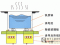 單片機在電磁爐中的應(yīng)用設(shè)計(組圖)