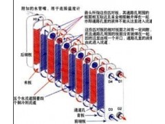 供應(yīng)沈陽釬焊換熱器-- 沈陽鑫友美換熱設(shè)備有限公司