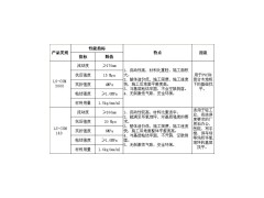 供應(yīng)水泥基自流平-- 天津市貝樂建筑材料有限公司