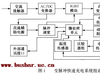 電動汽車快速充電技術(shù)原理介紹