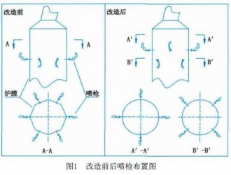 關(guān)于SNCR脫硝工程改造案例分析