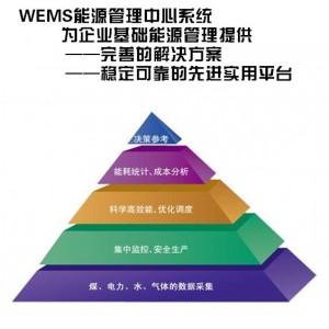 能源管理系統(tǒng)方案 能源監(jiān)測(cè)管理系統(tǒng) 