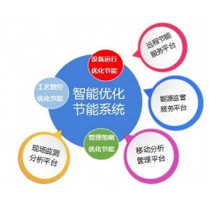 節(jié)能設(shè)備 節(jié)能解決方案 企業(yè)節(jié)能 節(jié)