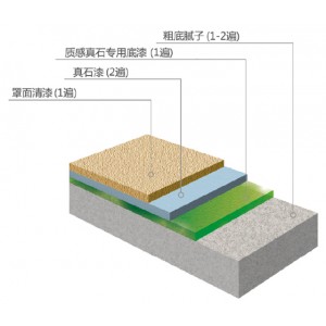 四川三棵樹內(nèi)外墻通用真石漆ZSG100-1