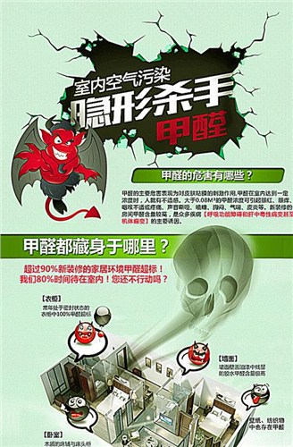 室內(nèi)甲醛超標(biāo)的影響人人寶供-- 四川人人寶環(huán)保工程股份有限公司