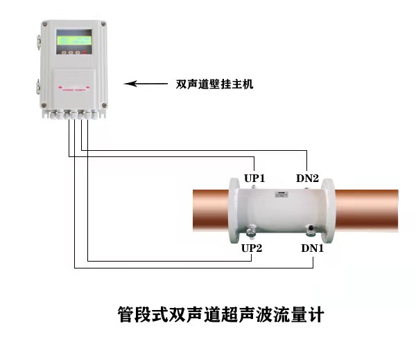 大連海峰TDS-100雙聲道系列超聲波流量計-- 大連海峰偉業儀器有限公司