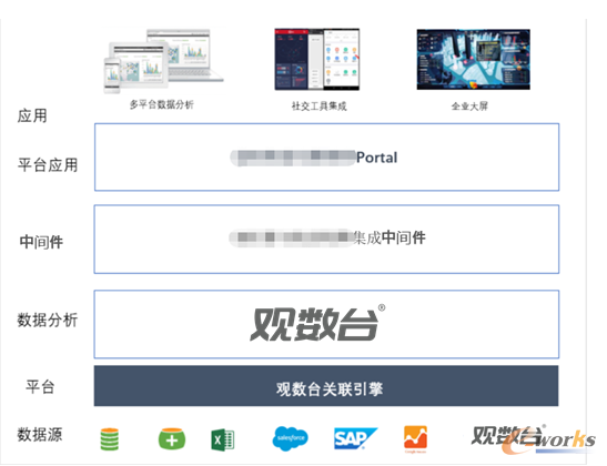 觀數臺在沈陽自動化所的應用