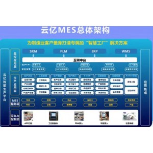 云億MES|為企業(yè)量身打造專(zhuān)屬的智慧車(chē)
