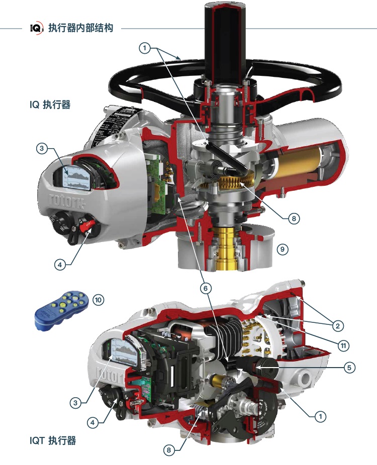 Rotork（IQ3）電動(dòng)執(zhí)行機(jī)構(gòu)-- 英國(guó)羅托克執(zhí)行器ROTORK(中國(guó))有限公司